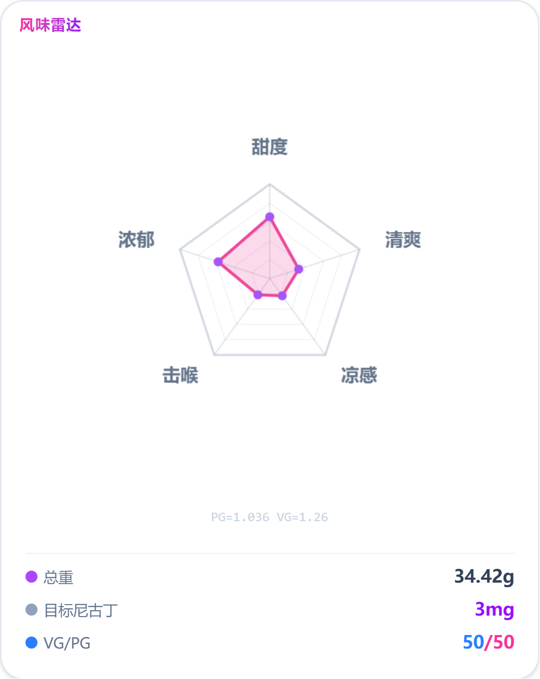 冰镇芒果王 (Ice Mango King)