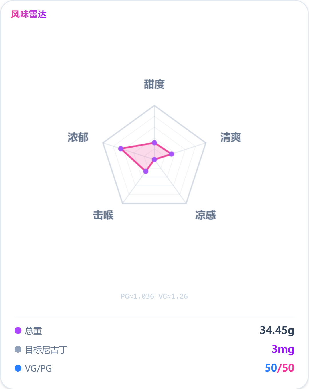 柠檬芝士塔 (Lemon Tart)