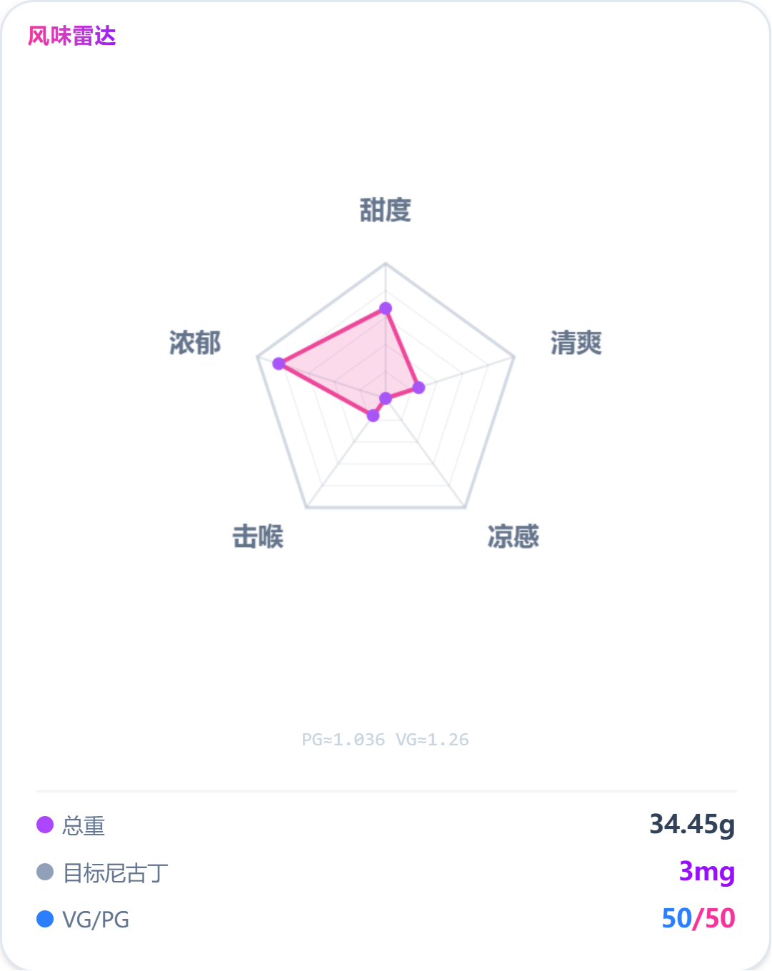 独角兽之奶 (Unicorn Milk)